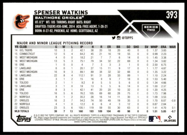 2023 Topps Series 2 Spenser Watkins #393 (Back)