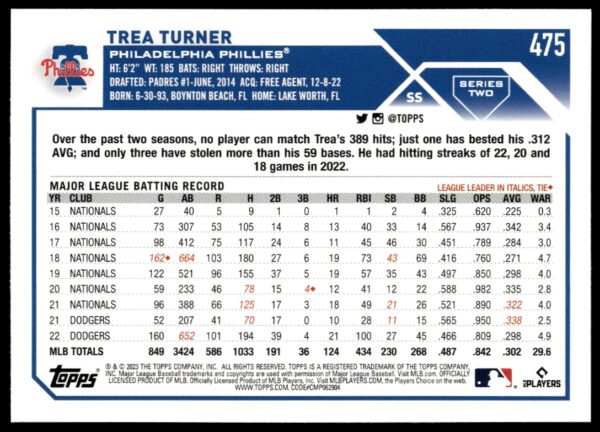 2023 Topps Series 2 Trea Turner #475 (Back)