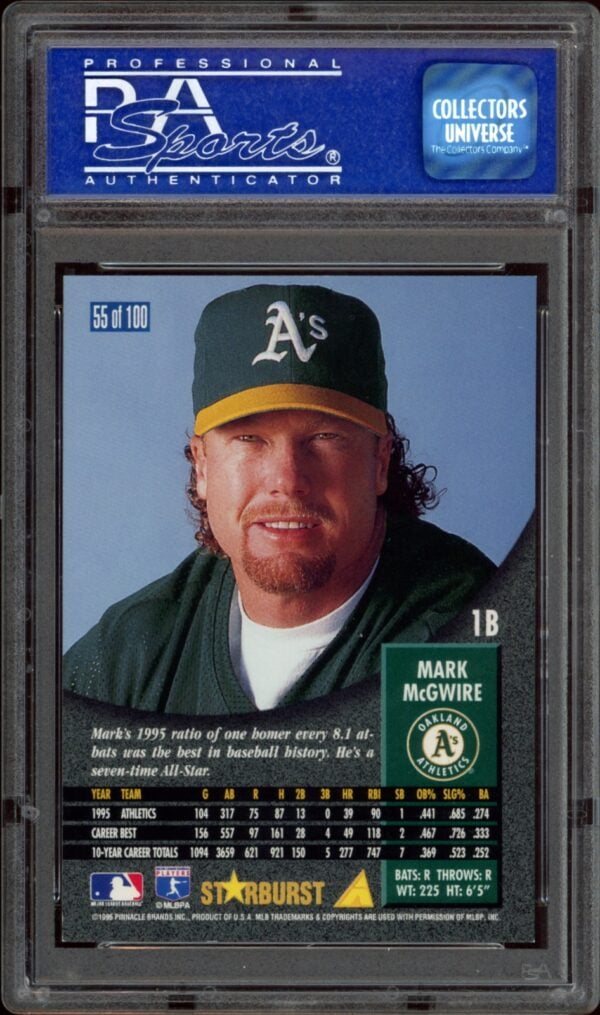 1996 Mark McGwire Pinnacle card in PSA case displaying player stats and Athletics colors.